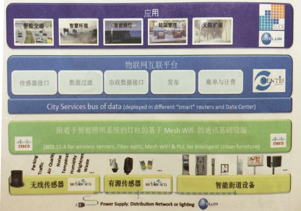 智慧城市應(yīng)用共享平臺(tái)