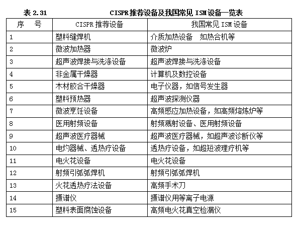 電氣防護(hù)的必要性