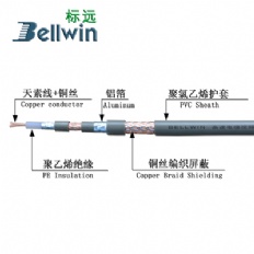 四屏蔽電梯視頻線TSYV-75-5-128+96